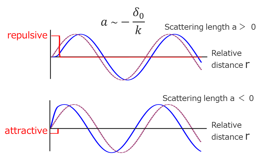 length