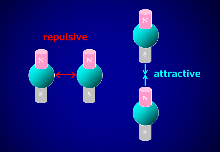 dipole