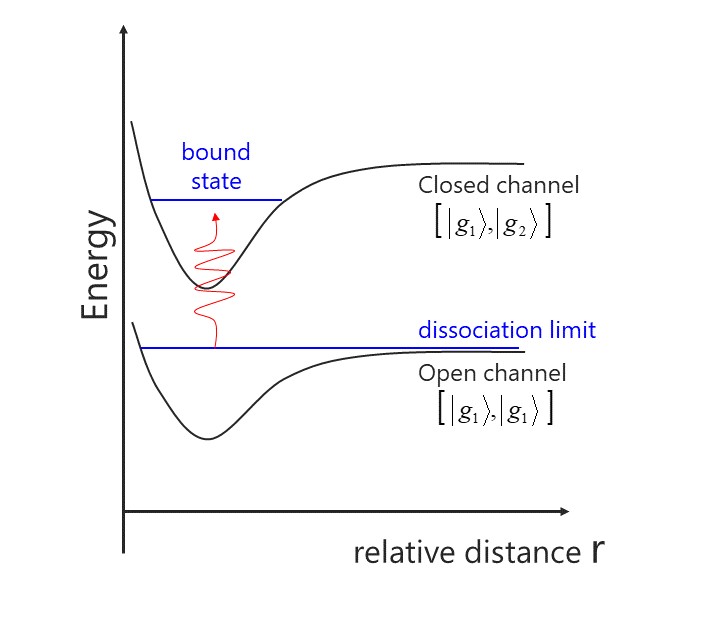 dipole